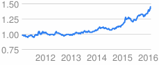 Name:  us canadian.gif
Views: 667
Size:  3.6 KB